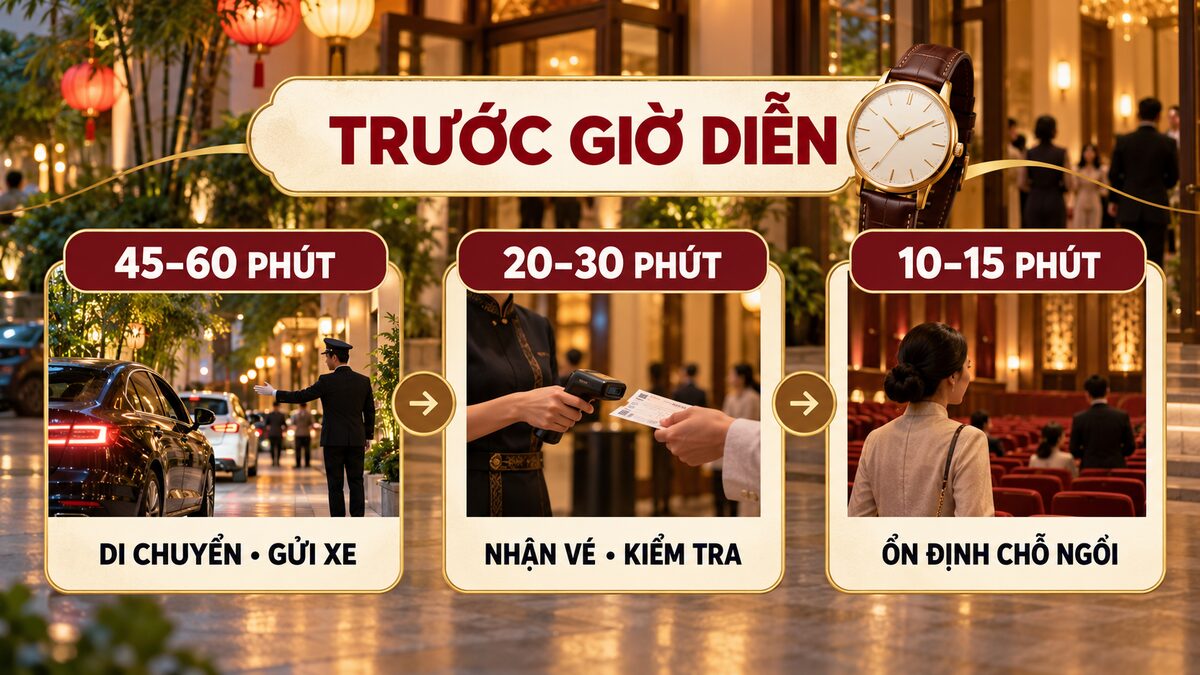 Mốc thời gian nên đến sớm trước giờ diễn